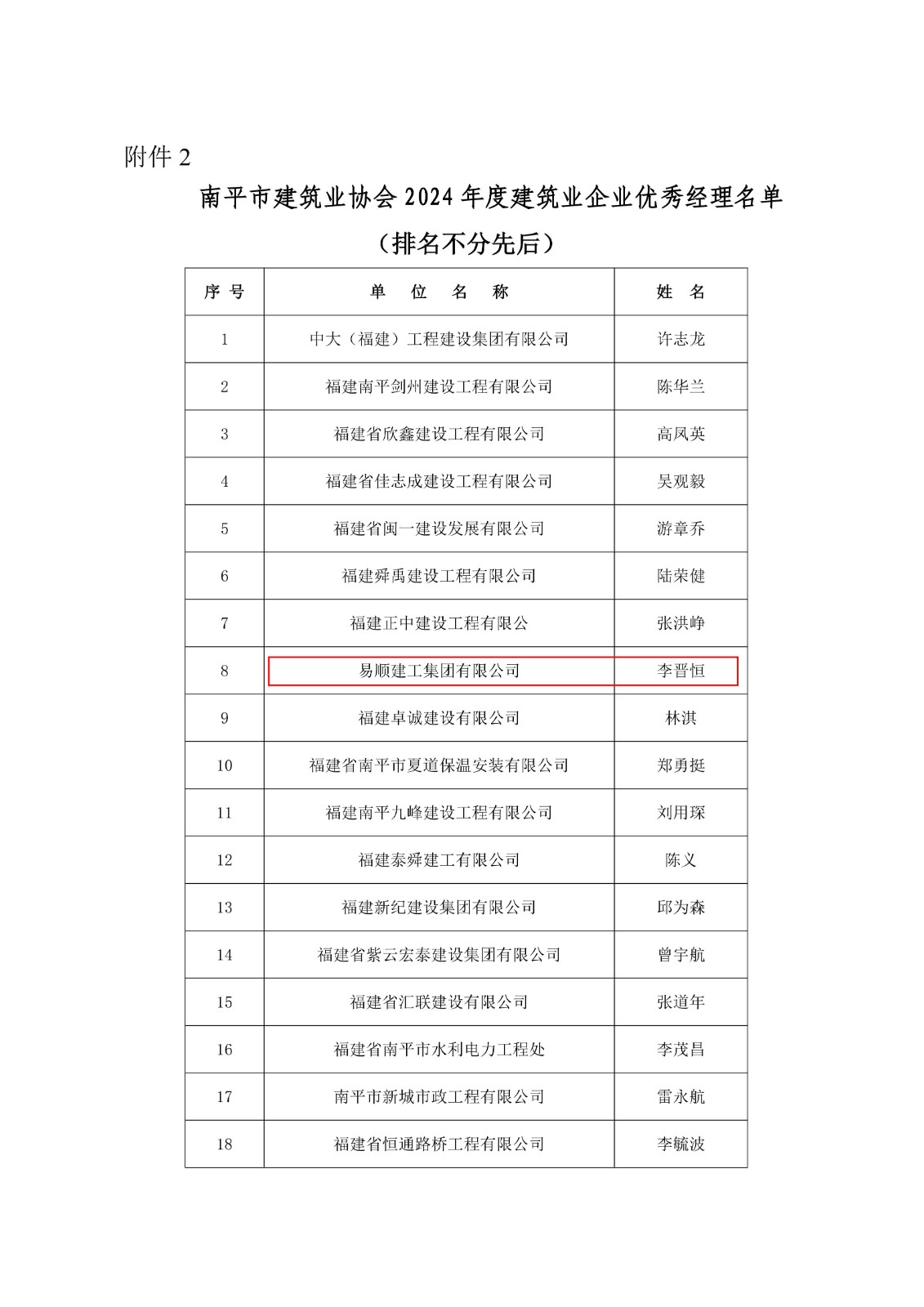 易順建工集團(tuán)連獲南平市建筑業(yè)協(xié)會(huì)2024年度多項(xiàng)榮譽(yù)